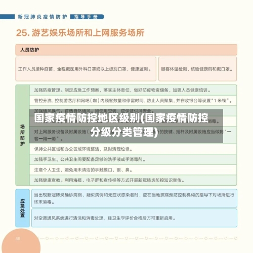 国家疫情防控地区级别(国家疫情防控分级分类管理)-第1张图片