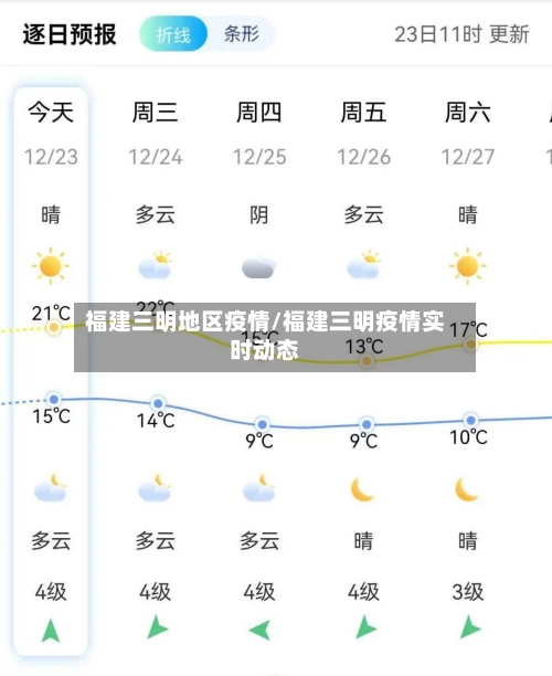 福建三明地区疫情/福建三明疫情实时动态-第1张图片
