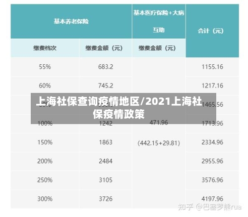 上海社保查询疫情地区/2021上海社保疫情政策-第2张图片