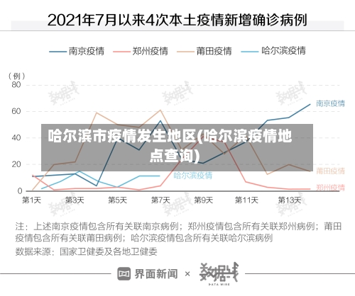 哈尔滨市疫情发生地区(哈尔滨疫情地点查询)-第3张图片