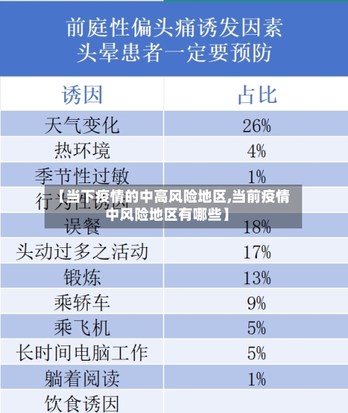 【当下疫情的中高风险地区,当前疫情中风险地区有哪些】-第3张图片