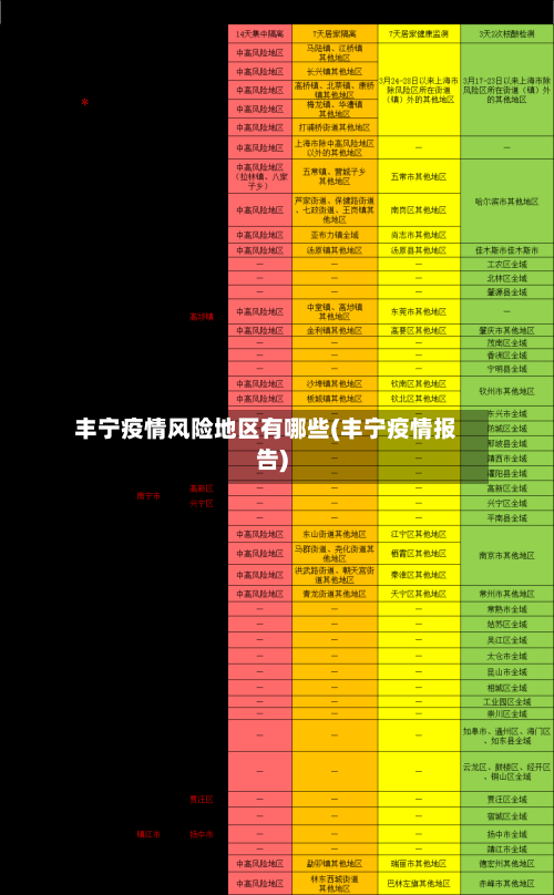 丰宁疫情风险地区有哪些(丰宁疫情报告)-第2张图片