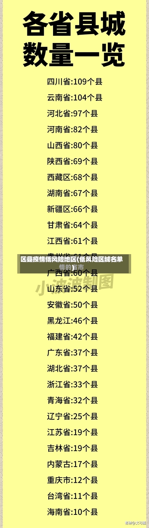 区县疫情低风险地区(低风险区域名单)-第1张图片