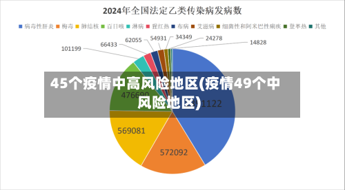 45个疫情中高风险地区(疫情49个中风险地区)-第2张图片