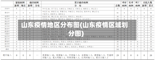 山东疫情地区分布图(山东疫情区域划分图)-第3张图片
