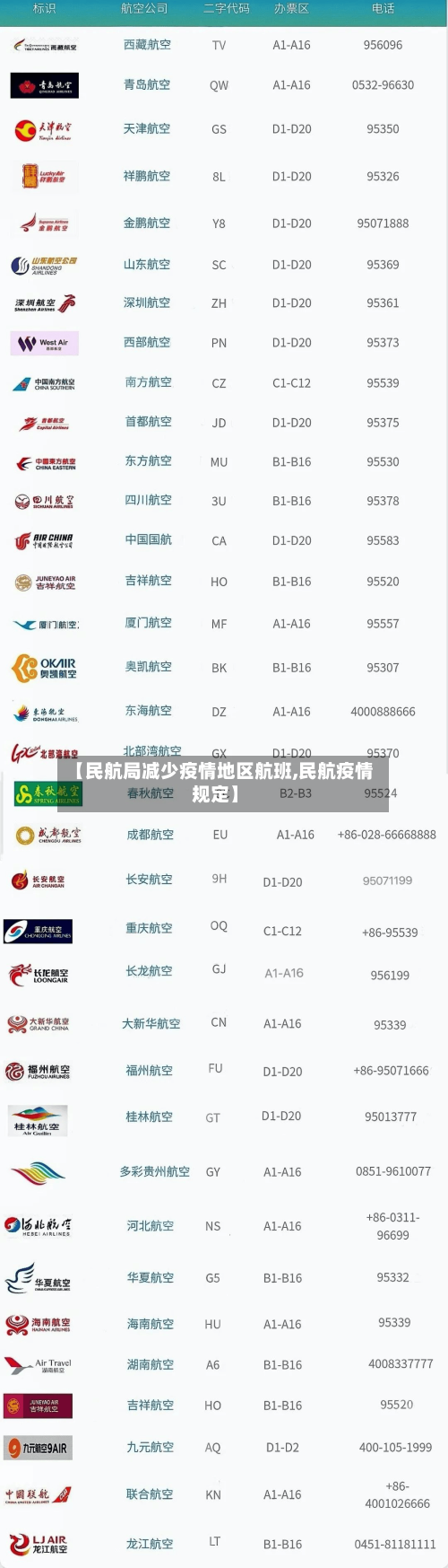 【民航局减少疫情地区航班,民航疫情规定】-第1张图片