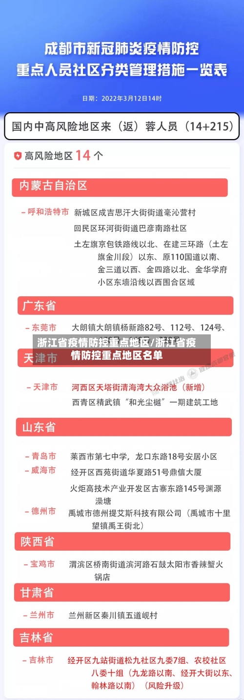 浙江省疫情防控重点地区/浙江省疫情防控重点地区名单-第3张图片