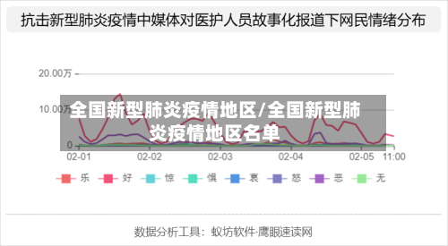 全国新型肺炎疫情地区/全国新型肺炎疫情地区名单-第1张图片
