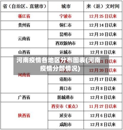 河南疫情各地区分布图表(河南疫情分部情况)-第2张图片