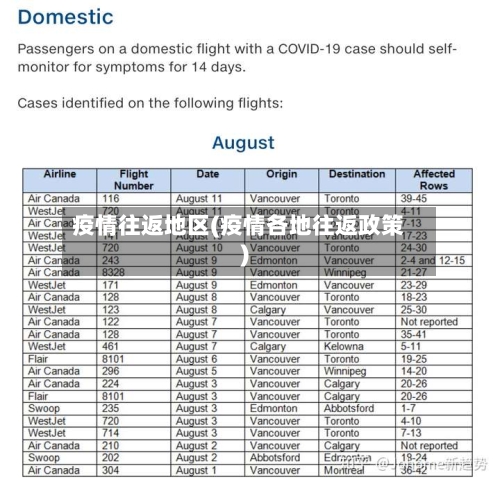 疫情往返地区(疫情各地往返政策)-第3张图片
