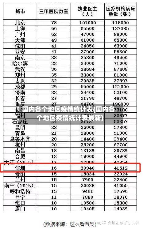 国内各个地区疫情统计表(国内各个地区疫情统计表最新)-第3张图片
