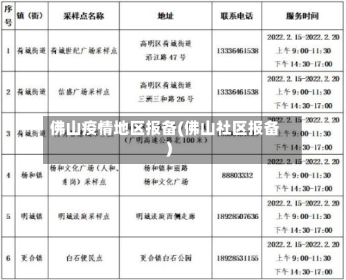 佛山疫情地区报备(佛山社区报备)-第2张图片