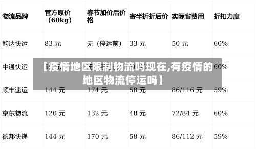 【疫情地区限制物流吗现在,有疫情的地区物流停运吗】-第1张图片