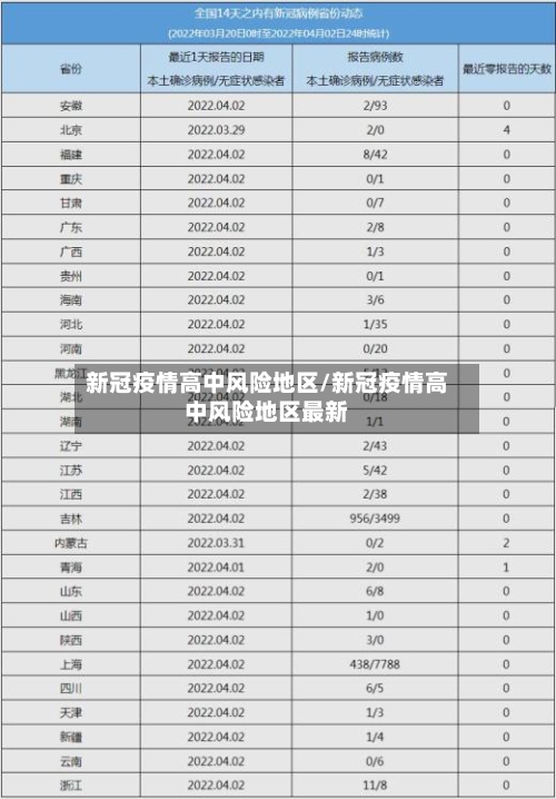 新冠疫情高中风险地区/新冠疫情高中风险地区最新-第1张图片