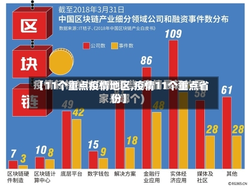 【11个重点疫情地区,疫情11个重点省份】-第1张图片
