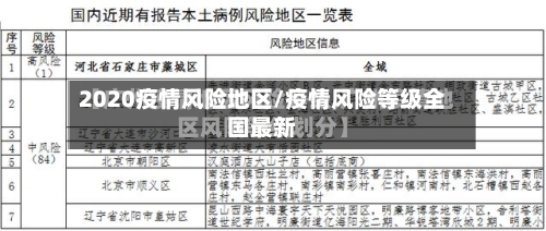 2020疫情风险地区/疫情风险等级全国最新-第2张图片
