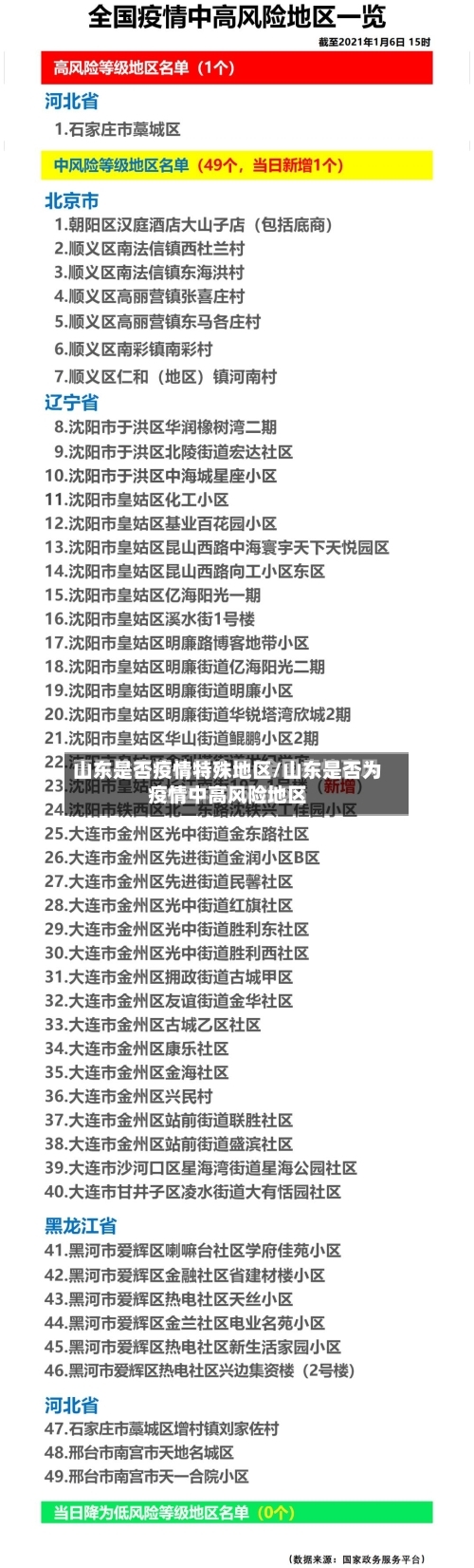 山东是否疫情特殊地区/山东是否为疫情中高风险地区-第2张图片