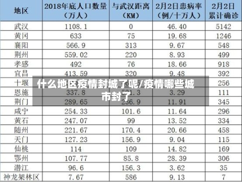 什么地区疫情封城了呢/疫情哪些城市封了-第2张图片