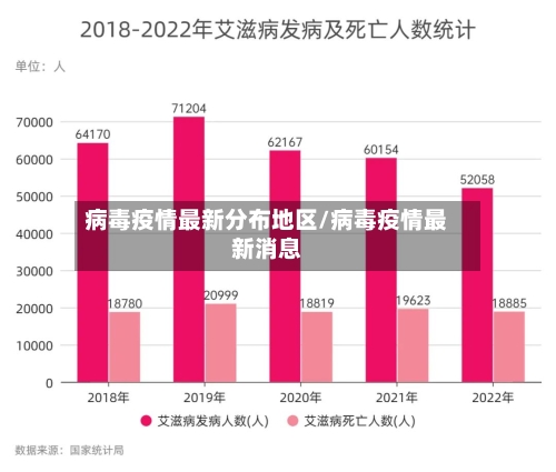病毒疫情最新分布地区/病毒疫情最新消息-第2张图片