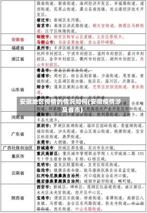 安徽地区疫情的情况如何(安徽疫情涉及省市)-第3张图片