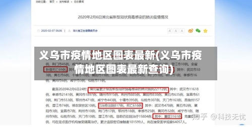 义乌市疫情地区图表最新(义乌市疫情地区图表最新查询)-第1张图片