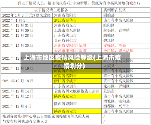 上海市地区疫情风险等级(上海市疫情划分)-第2张图片