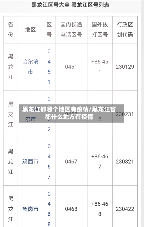 黑龙江都哪个地区有疫情/黑龙江省都什么地方有疫情-第2张图片