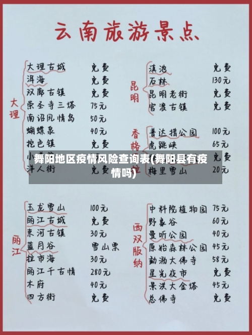 舞阳地区疫情风险查询表(舞阳县有疫情吗)-第1张图片