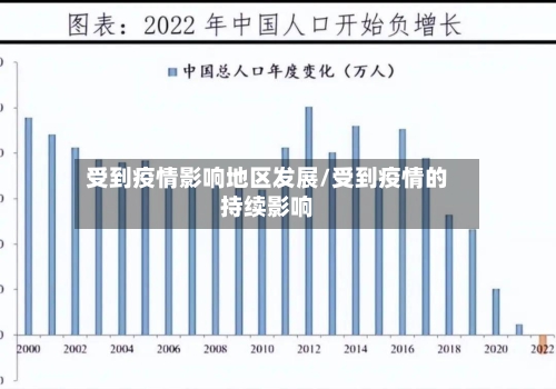 受到疫情影响地区发展/受到疫情的持续影响-第2张图片