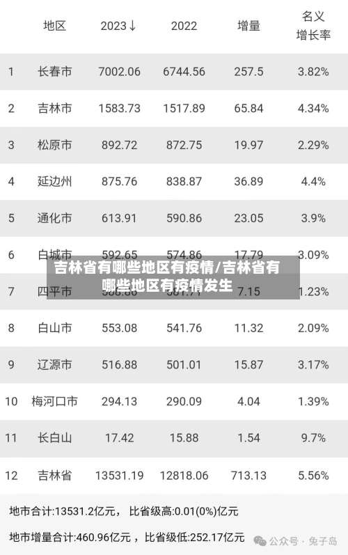 吉林省有哪些地区有疫情/吉林省有哪些地区有疫情发生-第1张图片