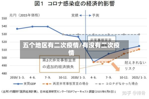五个地区有二次疫情/有没有二次疫情-第1张图片