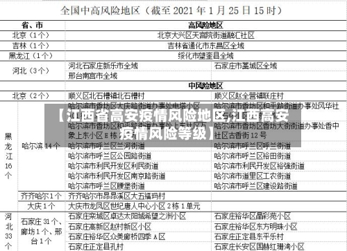 【江西省高安疫情风险地区,江西高安疫情风险等级】-第2张图片