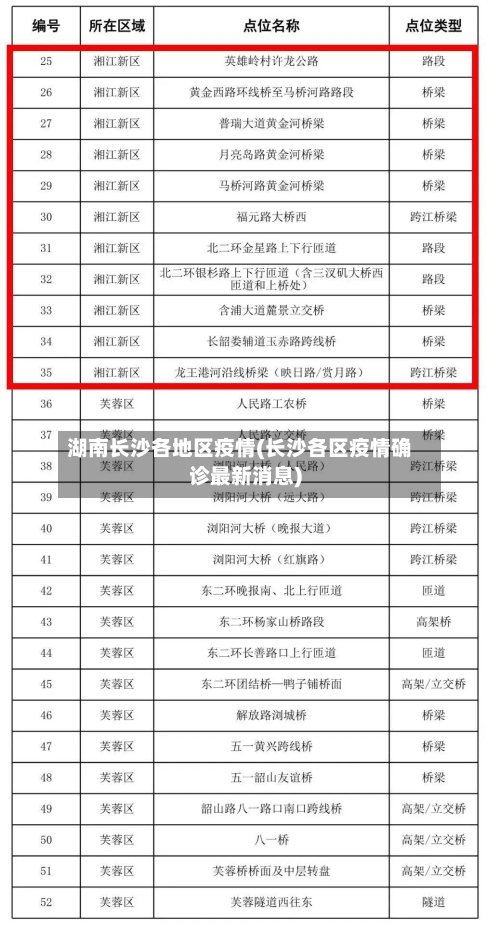湖南长沙各地区疫情(长沙各区疫情确诊最新消息)-第1张图片