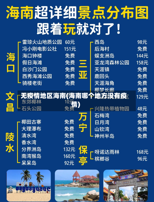 无疫情地区海南(海南哪个地方没有疫情)-第2张图片