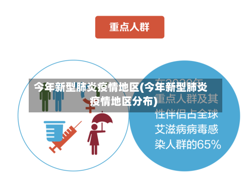 今年新型肺炎疫情地区(今年新型肺炎疫情地区分布)-第1张图片