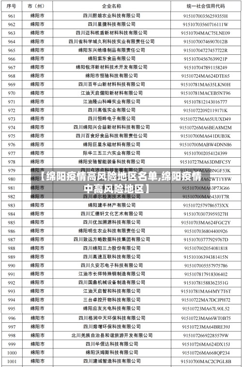 【绵阳疫情高风险地区名单,绵阳疫情中高风险地区】-第2张图片