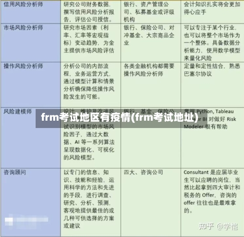 frm考试地区有疫情(frm考试地址)-第2张图片