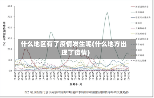 什么地区有了疫情发生呢(什么地方出现了疫情)-第1张图片
