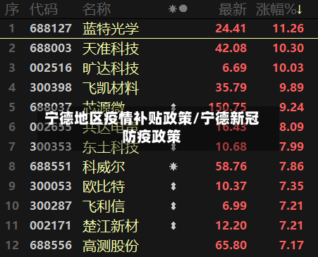 宁德地区疫情补贴政策/宁德新冠防疫政策-第1张图片