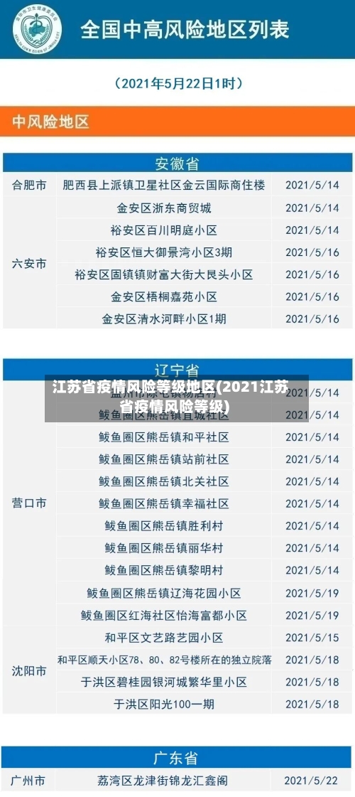 江苏省疫情风险等级地区(2021江苏省疫情风险等级)-第1张图片