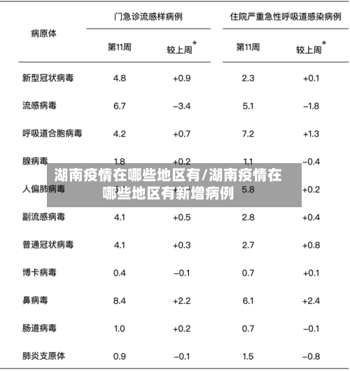 湖南疫情在哪些地区有/湖南疫情在哪些地区有新增病例-第1张图片