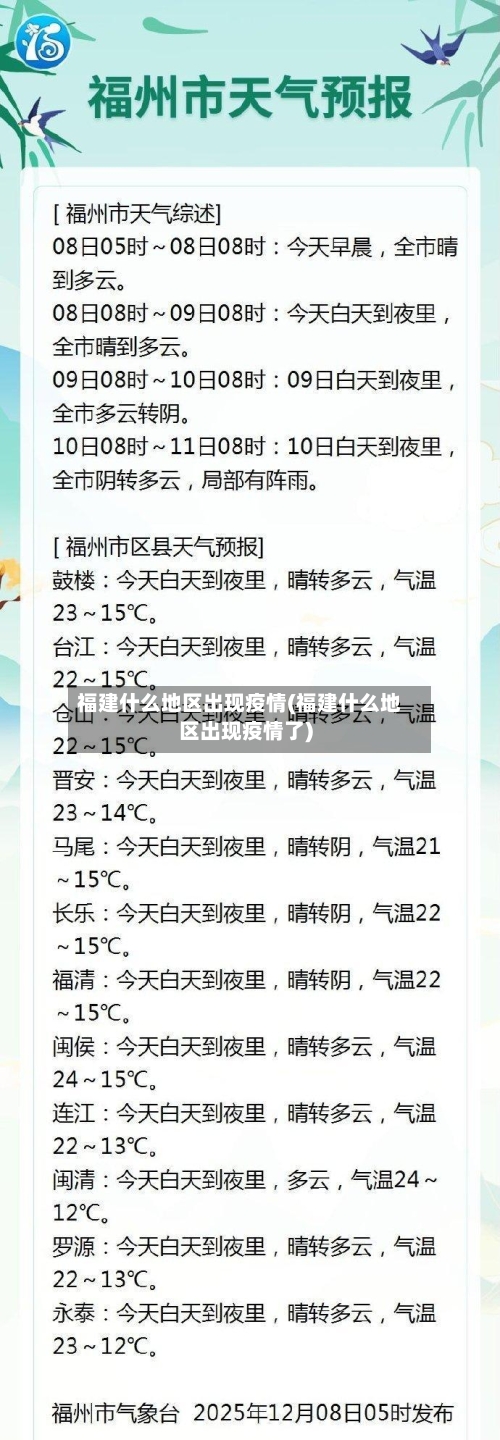 福建什么地区出现疫情(福建什么地区出现疫情了)-第2张图片