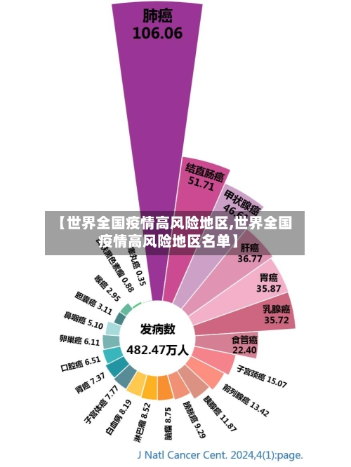【世界全国疫情高风险地区,世界全国疫情高风险地区名单】-第1张图片