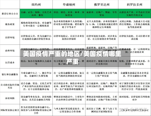 美国疫情严重的地区/美国疫情哪里严重-第2张图片