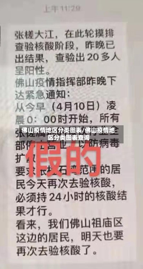 佛山疫情地区分类图表/佛山疫情地区分类图表查询-第1张图片