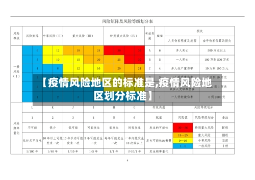 【疫情风险地区的标准是,疫情风险地区划分标准】-第3张图片