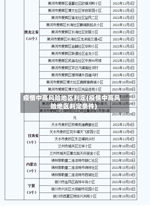 疫情中高风险地区判定(疫情中高风险地区判定条件)-第1张图片