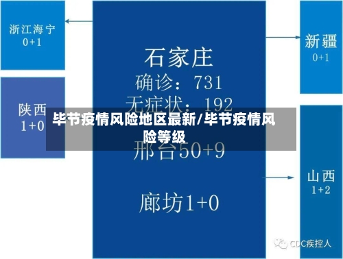 毕节疫情风险地区最新/毕节疫情风险等级-第1张图片