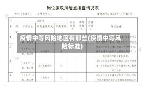 疫情中等风险地区有那些(疫情中等风险标准)-第2张图片