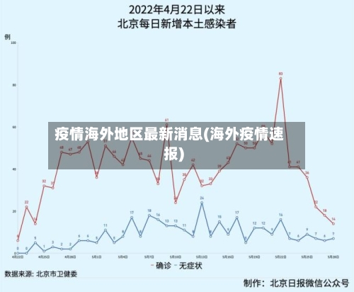 疫情海外地区最新消息(海外疫情速报)-第1张图片